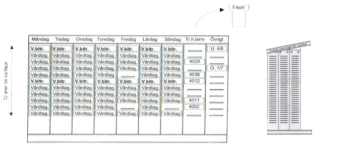 planera med t-kort system