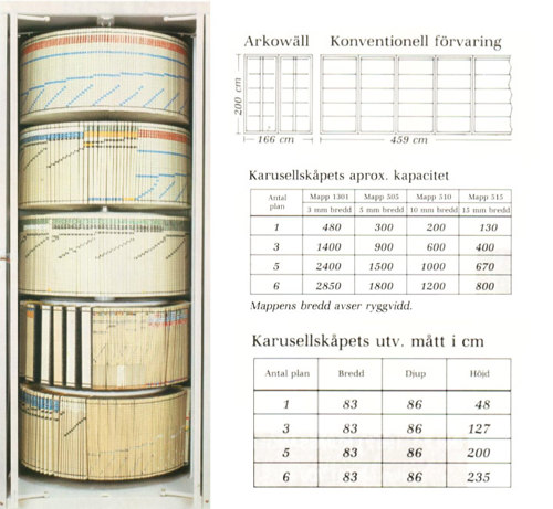 Karusellskåp Arkowäll för planering